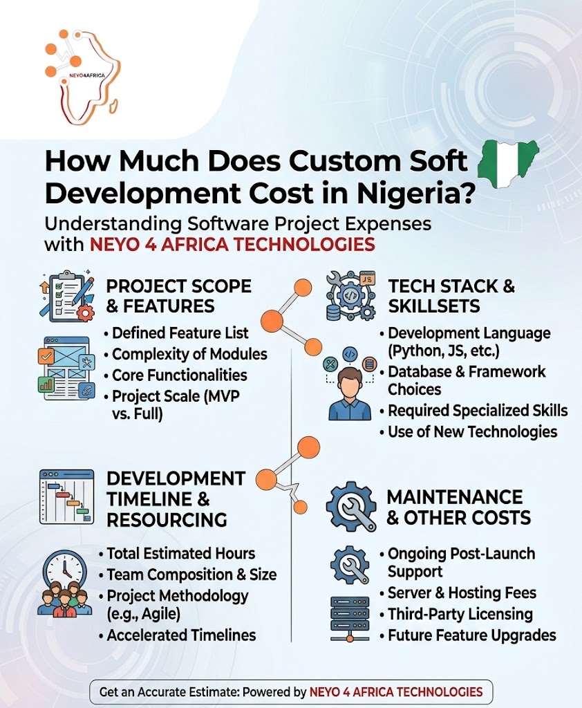 How CRM Software Helps Nigerian SMEs Improve Sales and Customer Relationships